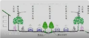 海綿城市之道路設計