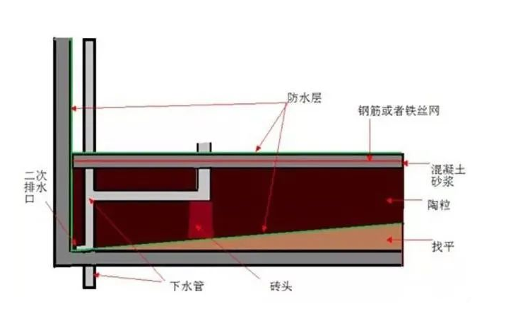 衛(wèi)生間的二次排水有多重要？別等漏水才知道